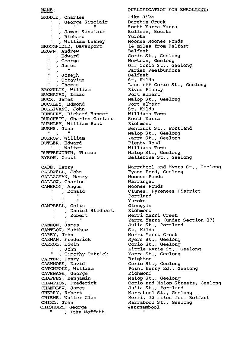 [Port Phillip District Electoral Roll 1849]